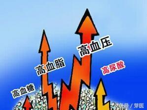 尿酸高不能吃什么 内附常见食物宜忌表