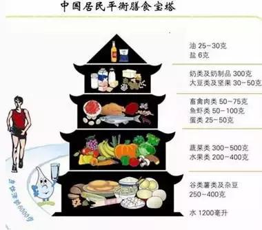 癌症是自找的？这么吃居然会吃出癌症！