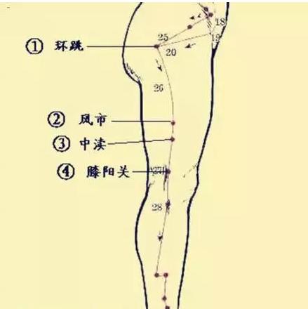 睡前养生注意，三不做，四不吃，五要做！帮你延寿20年！
