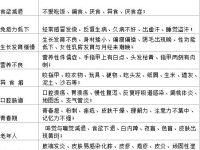孩子缺锌有什么症状？