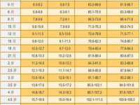 儿童身高体重标准表2021年