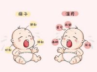 湿疹和荨麻疹具体存在着哪些区别