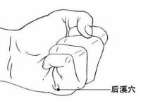 后溪的神奇功效， 后溪的准确位置图和作用