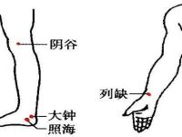 阴谷是什么意思， 阴谷的准确位置与功效