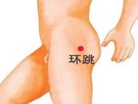 找环跳的最简单的方法，环跳的准确位置图和作用