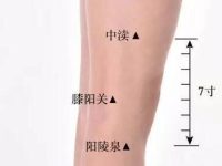 中渎是什么意思，中渎的准确位置图和作用
