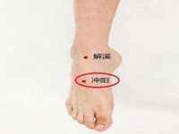 冲阳准确位置怎么找，冲阳准确位置图和作用