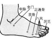金门准确位置找法，金门穴的定位与主治