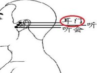 什么是耳门，耳门的准确位置图和作用