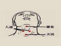 人迎的定位和主治，人迎的准确位置图和作用