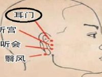 耳门在哪个位置，耳门按下去疼的原因