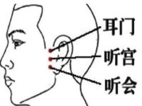 听宫听会耳门的准确位置图