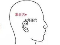 率谷穴的定位，率谷的准确位置图片及作用
