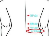 自己怎么找大肠俞，大肠俞在肾俞下几寸