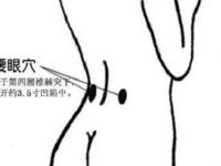 腰眼最笨的找法，腰眼疼是怎么回事？