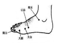 隐白穴怎么找？隐白穴的准确位置和作用