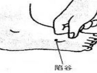 陷谷穴的简易找法，陷谷的准确位置图和作用