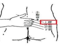 上髎穴的快速取法，上髎的准确位置图和作用