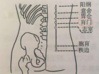 肓门怎么读？肓门的准确位置图和作用