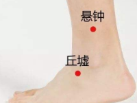 丘墟穴的简单找法，丘墟的准确位置图和作用