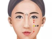 巨髎穴的作用与功效，巨髎的准确位置图