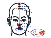 兑端的兑怎么读音？兑端穴的功效，兑端的准确位置图片