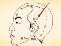 角孙穴在哪里？角孙的准确位置图和作用