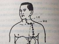 按摩缺盆有什么好处？缺盆穴的准确位置图和作用