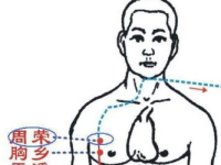 周荣穴的作用与功效，周荣的准确位置图