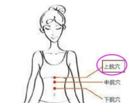 上脘穴在哪？上脘的准确位置图和作用