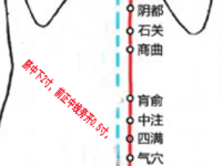 四满穴的最笨找法，四满的准确位置图和作用