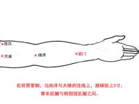 郄门怎么读音？郄门穴的准确位置图与作用