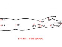 中冲穴的作用与功效,中冲的准确位置图 中冲穴的作用与功效,中冲的准确位置图