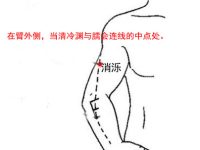 消泺读音是什么？消泺穴的准确位置图和作用