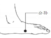 公孙的最笨找法，公孙穴的准确位置图和作用