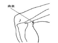 找曲泉的的简单方法，曲泉穴的功效和作用