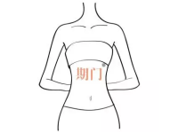 女性期门的最笨找法，期门在乳跟下几个手指？