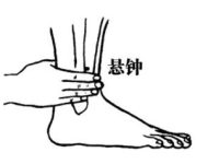 绝骨的最笨找法，悬钟为什么叫绝骨