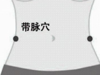 穴位图：带脉的准确位置图