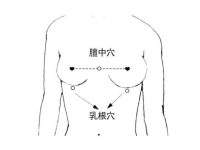 乳根穴的功效与作用，乳根的准确位置图