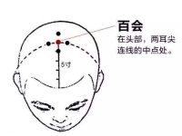 按摩百会穴有什么好处，百会的准确位置图