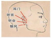 耳门穴的功效作用，耳门的准确位置图片