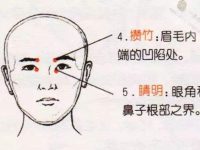 睛明穴的功效作用，睛明的准确位置图