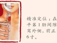 中府穴的作用与功效，中府的准确位置图