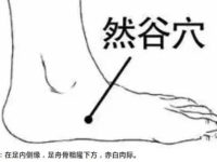然谷穴怎么找最简单？然谷的准确位置图片和作用