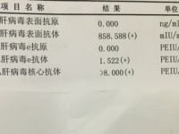 乙肝表面抗体阳性是什么意思，阳性是乙肝吗
