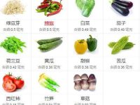什么食物含硒多，吃什么补硒最快最好