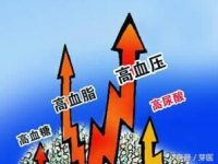 尿酸高不能吃什么 内附常见食物宜忌表