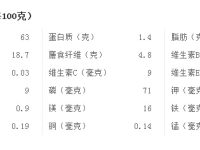 石榴不能和什么一起吃